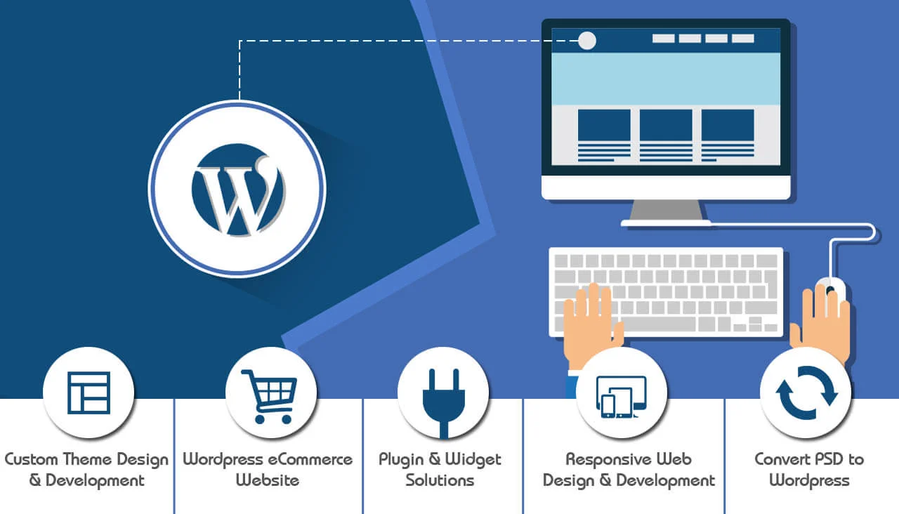 You are currently viewing Easy Web Design for Beginners – WordPress Based Websites
